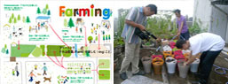 MERRYなFarming